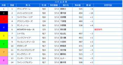 【JBCクラシック】ミッキーファイト＆ルメール騎手がｷﾀ━━━━(ﾟ∀ﾟ)━━━━!!