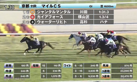 【マイルCS】ウォーターリヒト買えたヤツwww