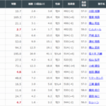 【武蔵野S】ルクソールカフェ&Dレーン騎手がキタ━━━━(゚∀゚)━━━━!!