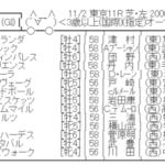 11/2(日) 第172回天皇賞(秋)(GⅠ) part4