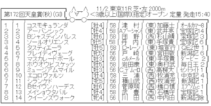 11/2(日) 第172回天皇賞(秋)(GⅠ) part4