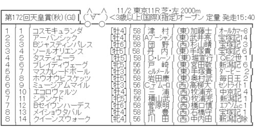 11/2(日) 第172回天皇賞(秋)(GⅠ) part4