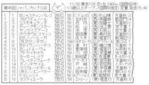 11/30(日) 第45回ジャパンカップ(GⅠ) part4