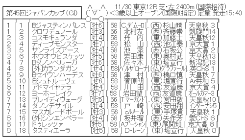 11/30(日) 第45回ジャパンカップ(GⅠ) part4