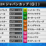11/30(日) 第45回ジャパンカップ(GⅠ) 　馬体重