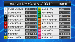 11/30(日) 第45回ジャパンカップ(GⅠ) 　馬体重