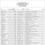 フォーエバーヤングのBCクラシックのレーティングは128