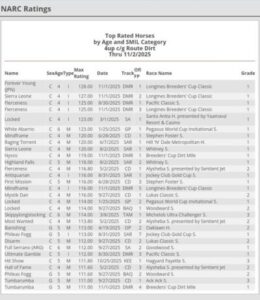 フォーエバーヤングのBCクラシックのレーティングは128