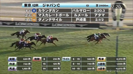 【ジャパンC】カランダガン2:20:3世界レコードwww